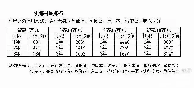 网络贷款莫轻信，洪都银行帮您忙——网络贷款的危害你了解多少？